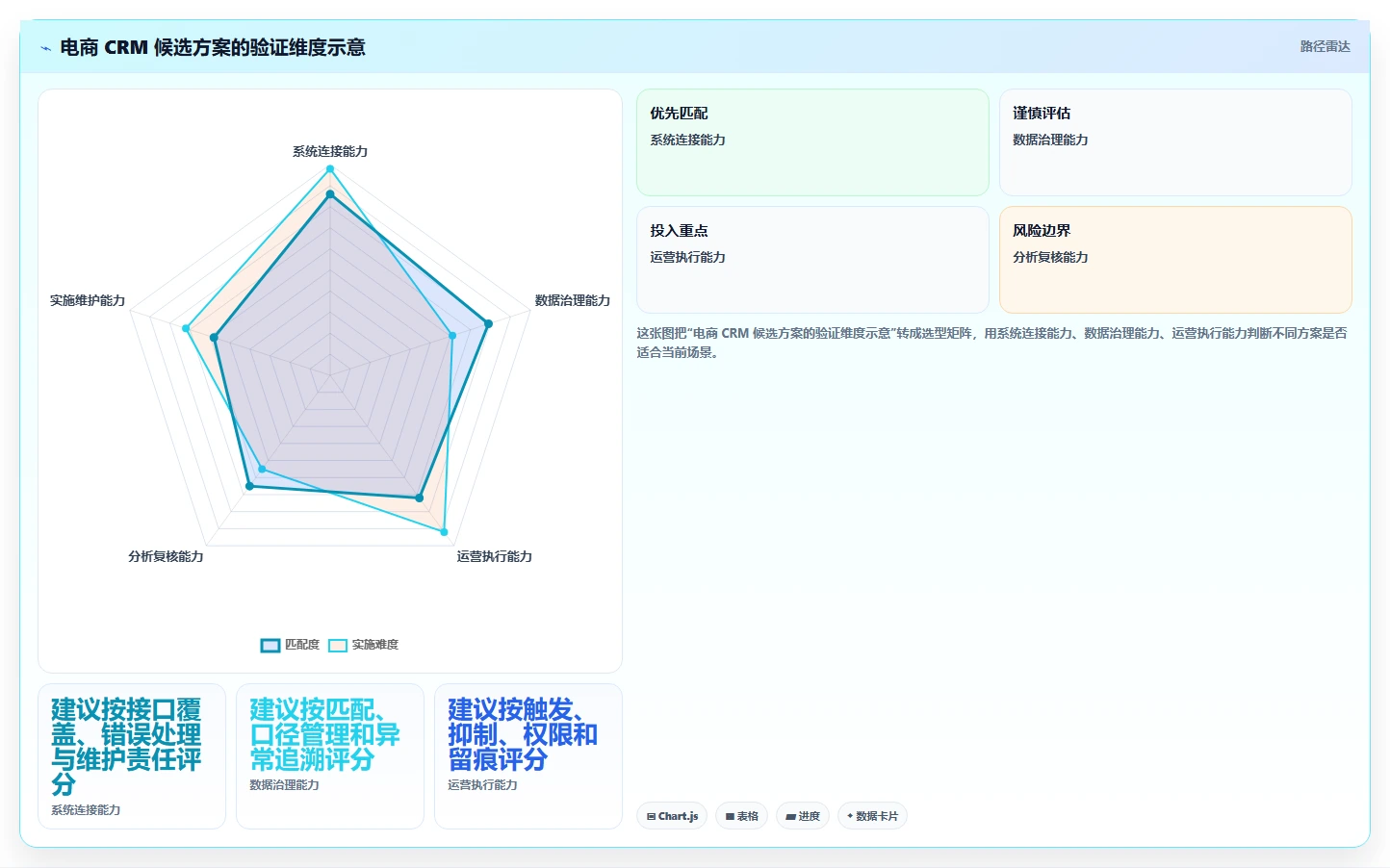 电商crm系统规划方法:数据打通与工具对比如何衔接