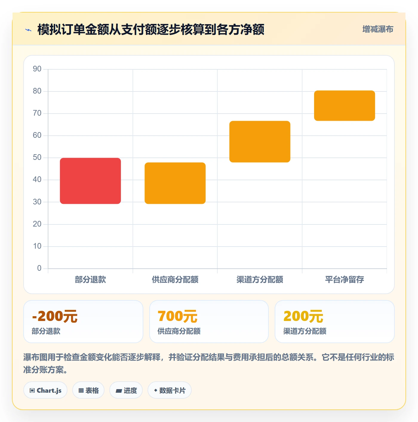 分账系统怎么选？对账管理相关的精细化运营判断标准