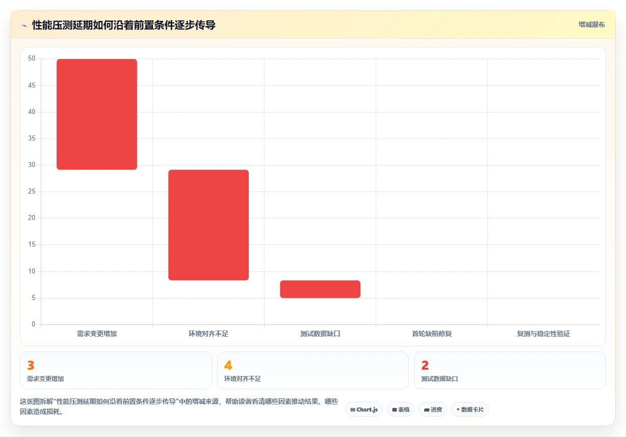 电商系统开发：电商企业常见误区：性能压测为什么总遇到交付延期