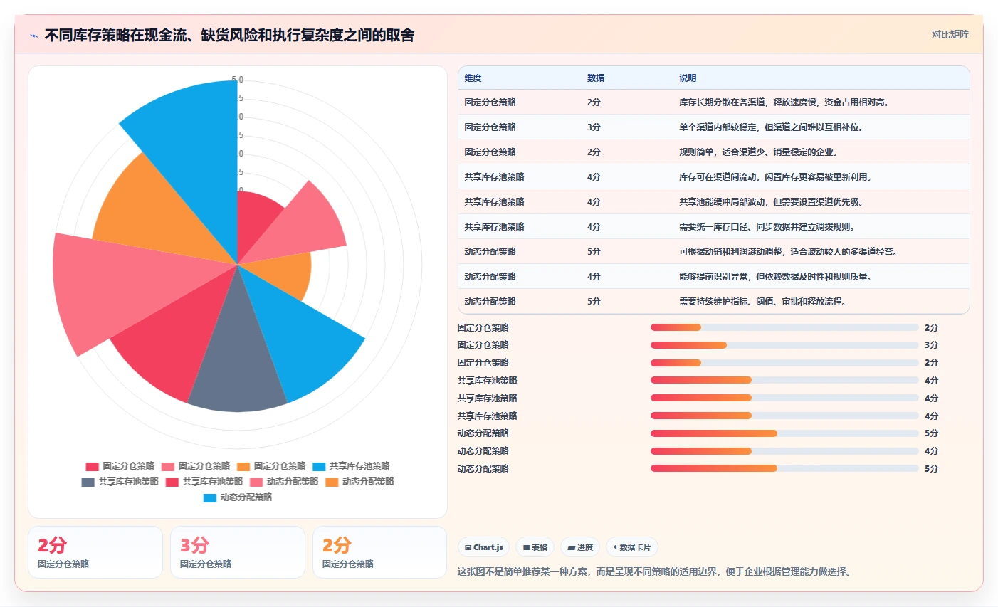 电商库存怎么优化？先从渠道占用的增长策略入手