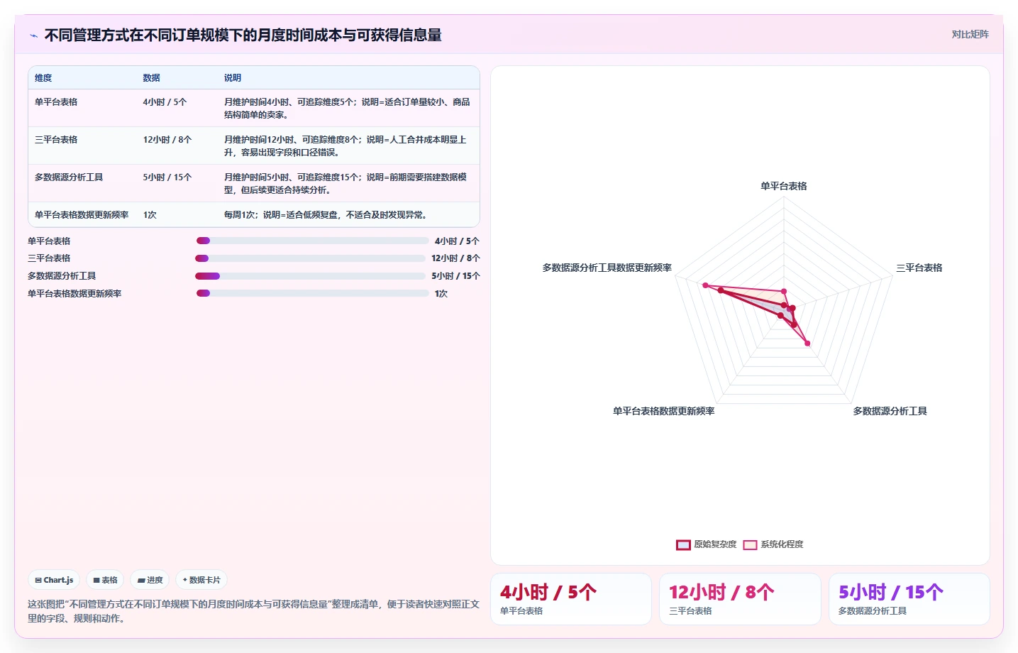 电商辅助软件：个人卖家自查表：商品上架最容易出现的成本难控制