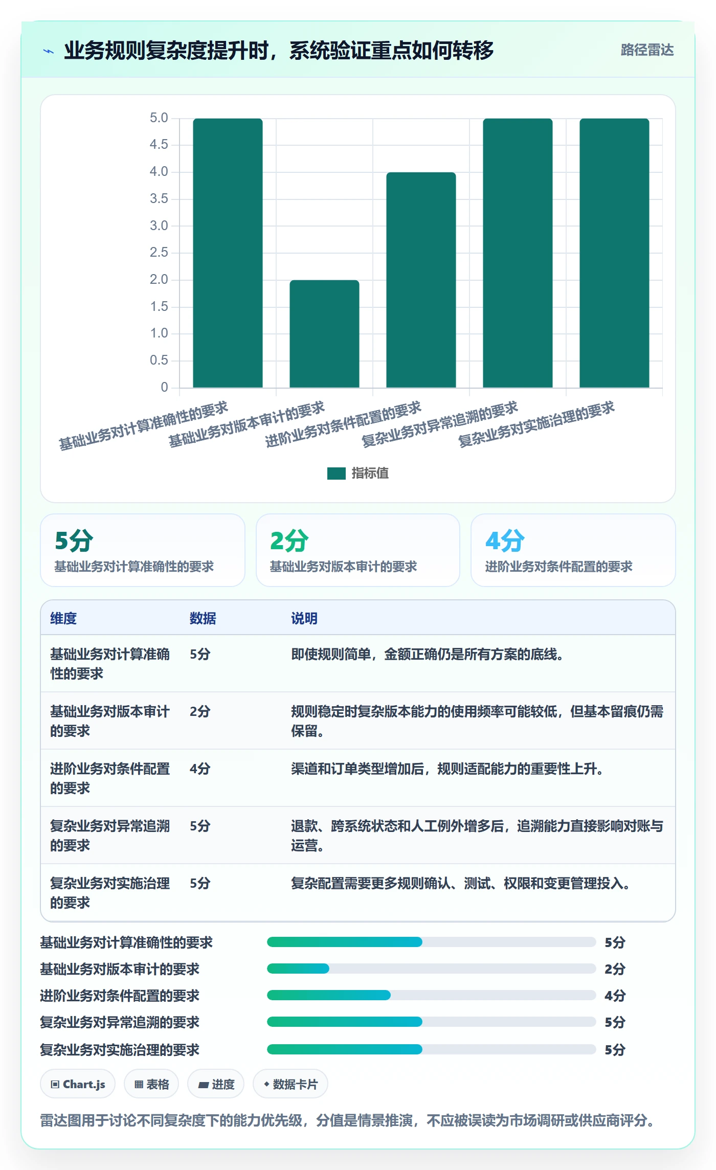 分账系统操作手册：分账规则对应的选型方法步骤