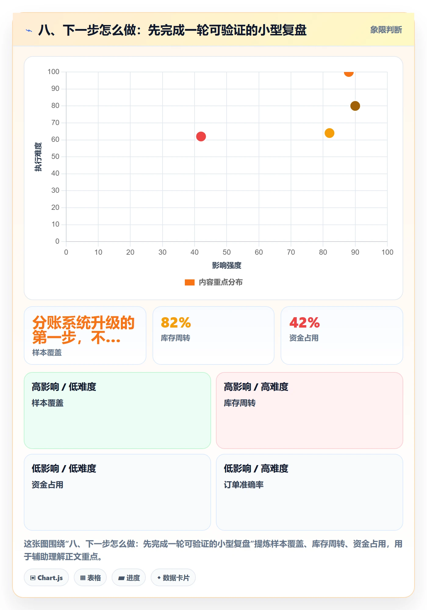 八、下一步怎么做：先完成一轮可验证的小型复盘