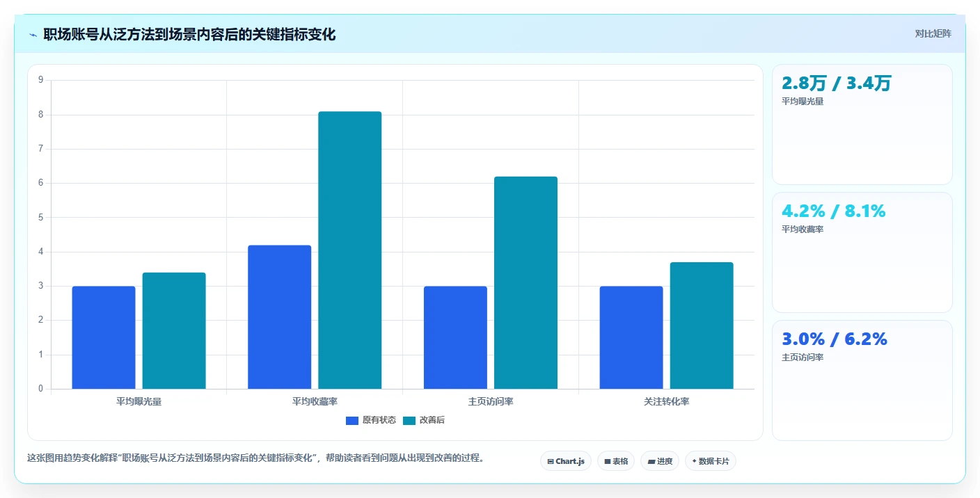 小红书数据分析：博主落地路线图：从内容选题走向提升内容命中率