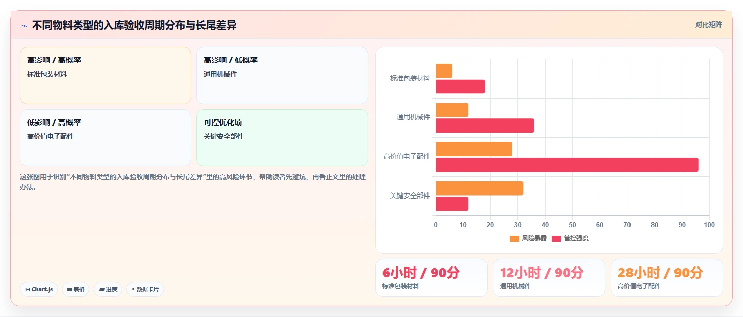 库存出入库：仓库新手快速排查：入库验收为何会导致库存积压
