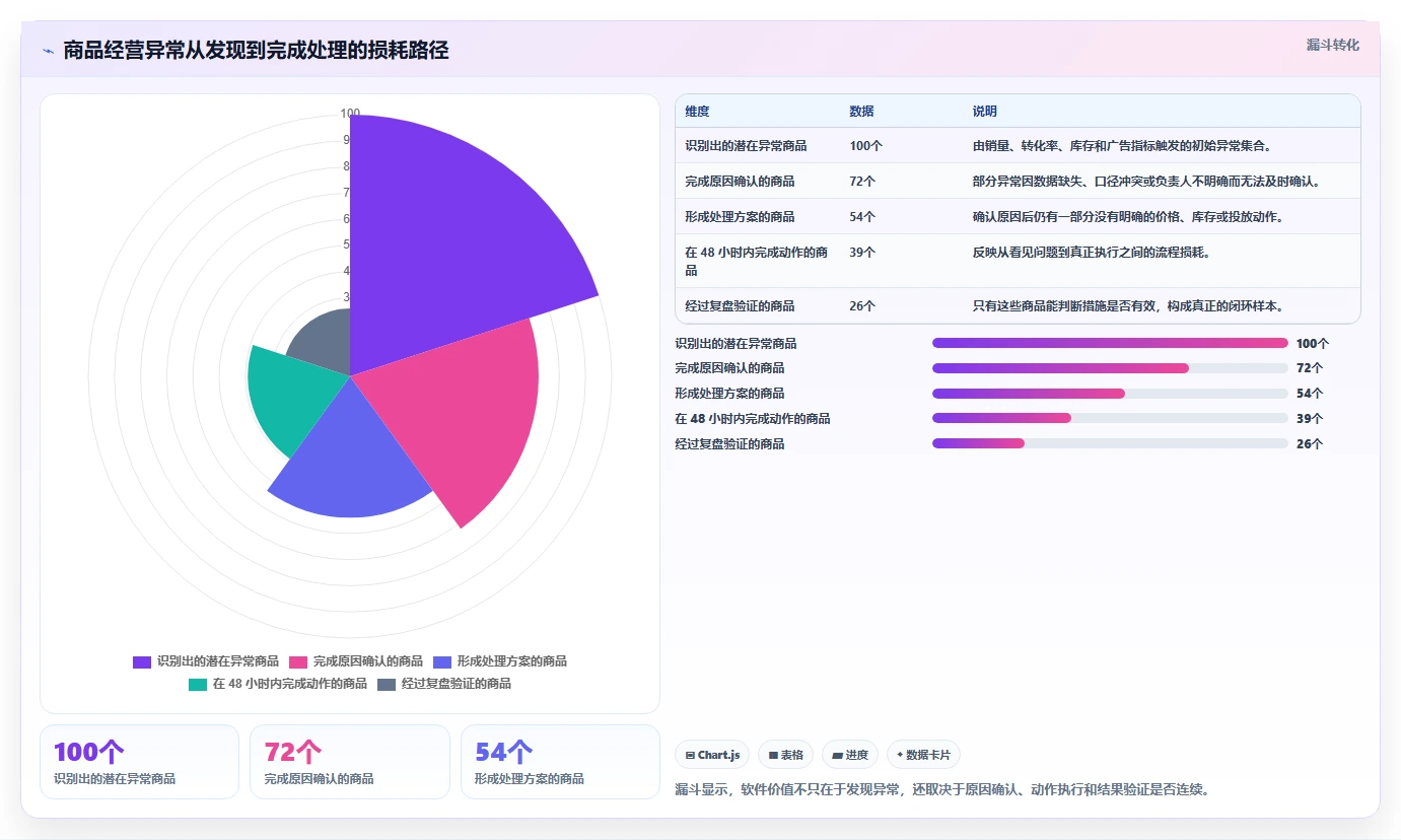 电商辅助软件:个人卖家进阶教程:围绕数据分析建立控制软件预算闭环