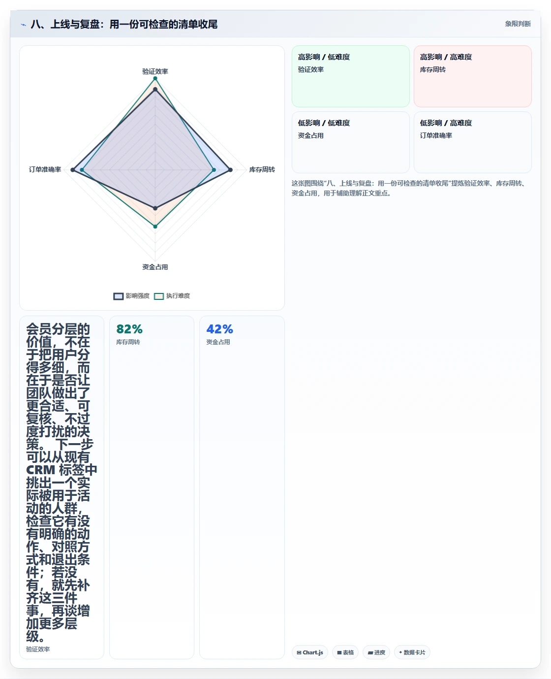 八、上线与复盘：用一份可检查的清单收尾