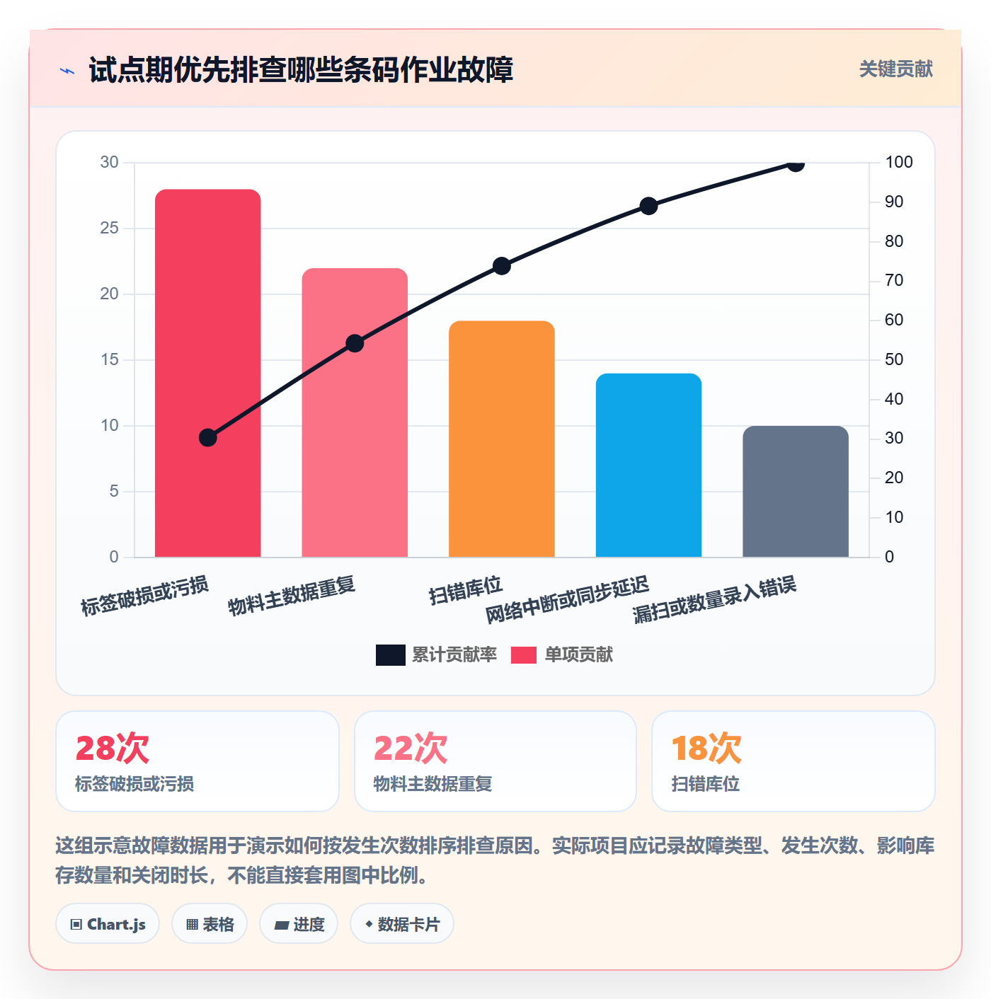 库存管理系统实用方法：围绕条码作业建立系统搭建