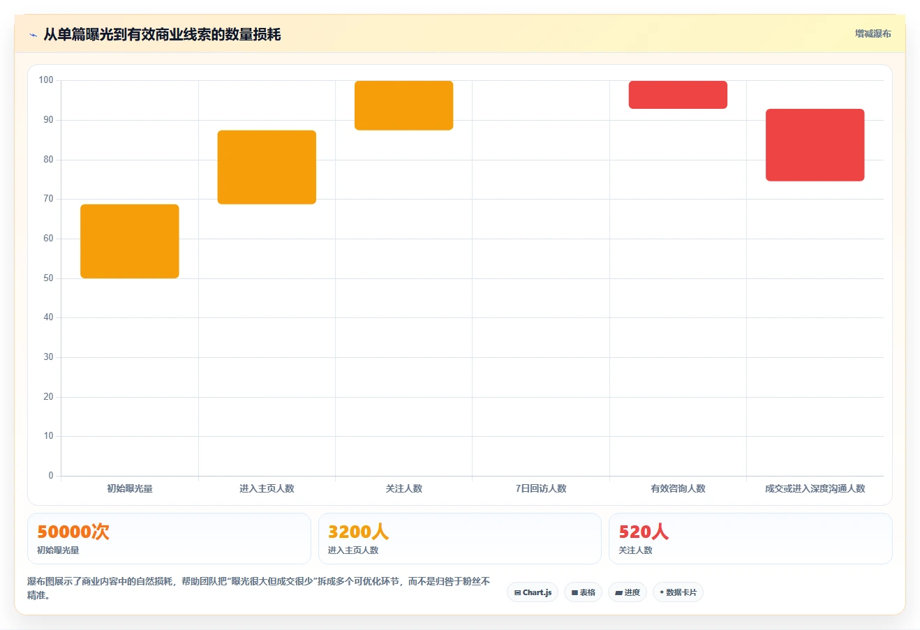 小红书数据分析：小红书新手流程优化：爆文复盘怎样减少粉丝画像模糊