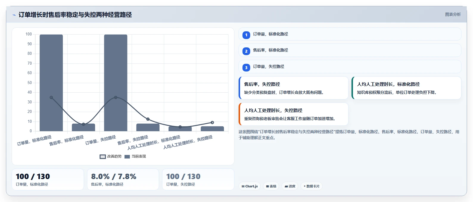 电商管理实用方法：围绕客服售后建立中小商家