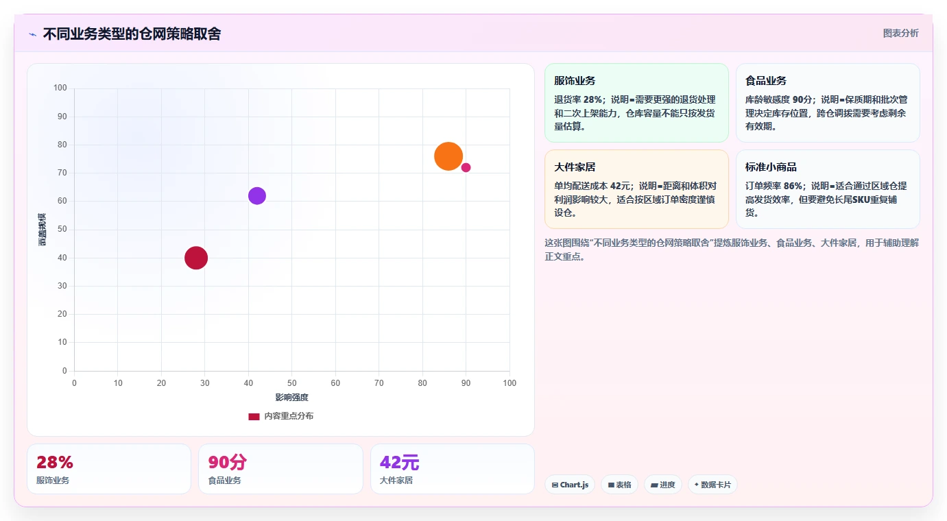 电商仓储管理：财务人员年度规划：多仓协同怎样持续改善改善多仓协同