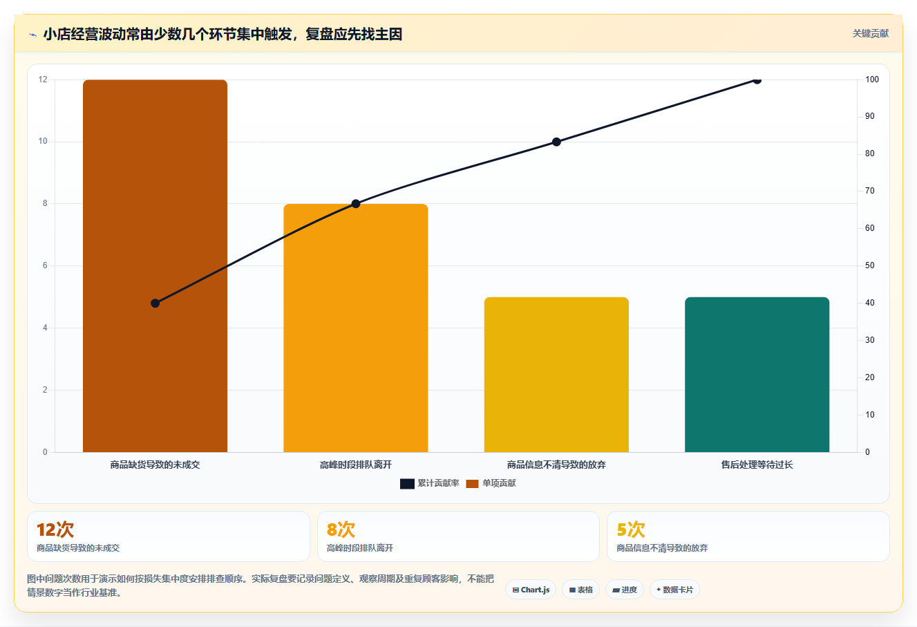 如何运营好一个店铺从0到1：店铺定位的多店经营与操作要点