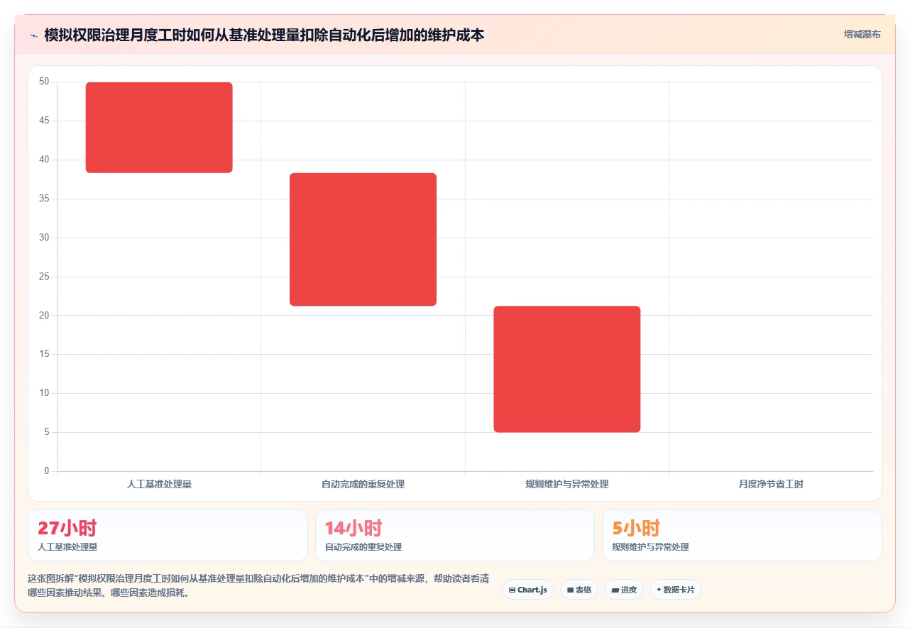 电商crm系统避坑指南：权限合规环节的自动化方案要注意什么
