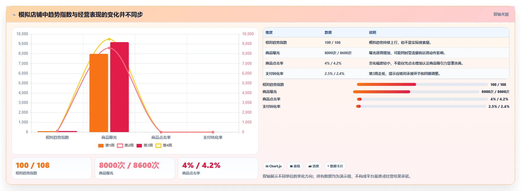 拼多多数据分析工具免费检查方法：通过关键词趋势评估精细化运营质量