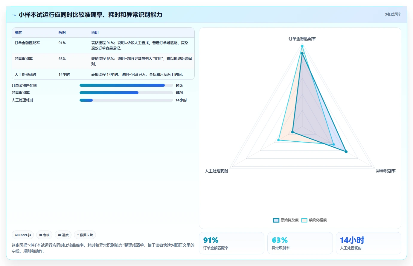 电商辅助软件：电商新手效率攻略：用财务对账加快建立工具体系