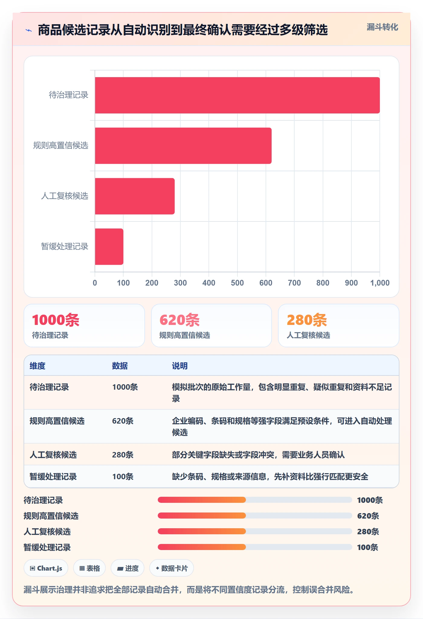 erp数据录入决策指南：用多店经营判断数据去重方案