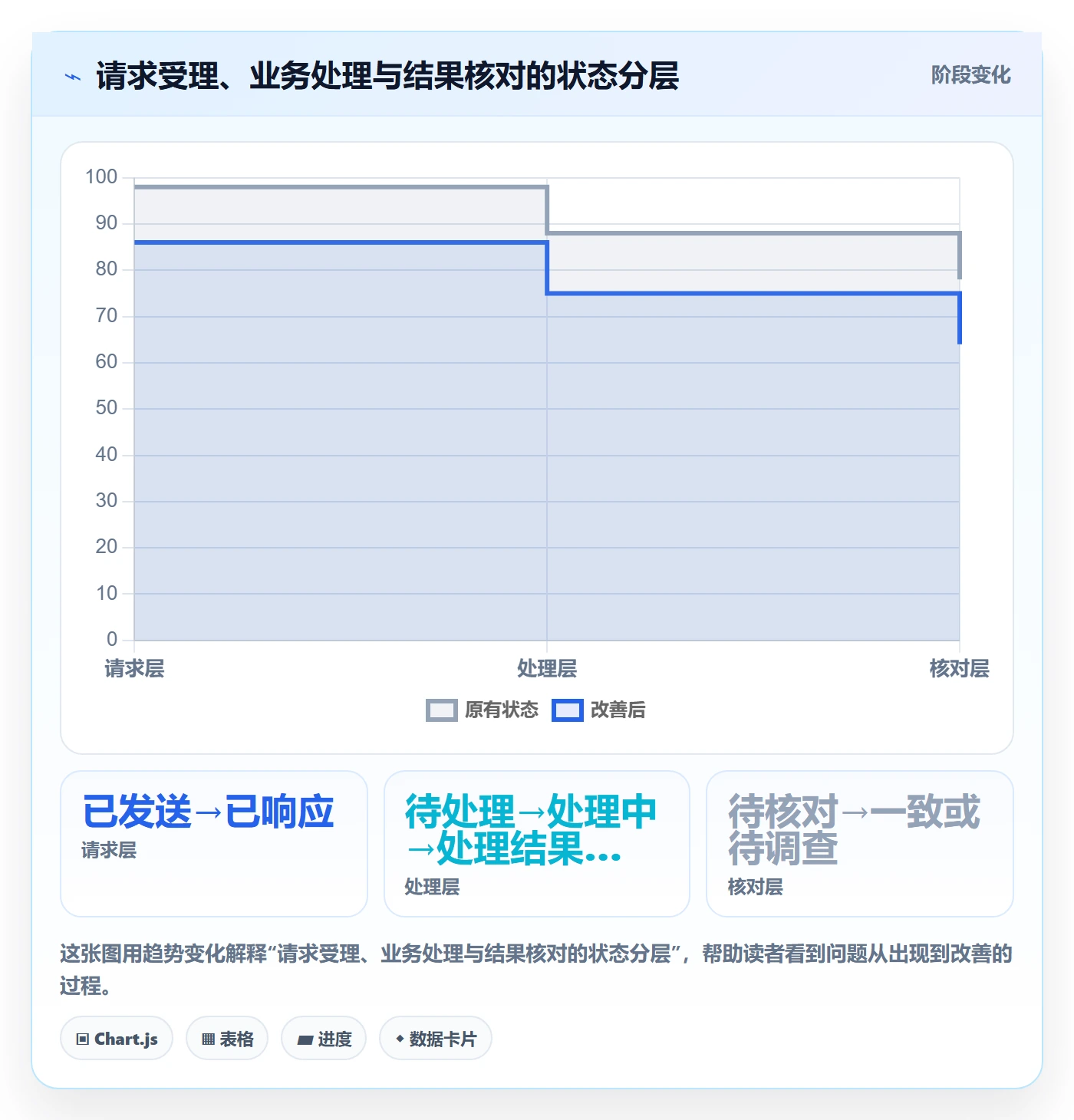 分账系统管理模板：围绕接口对接开展落地案例