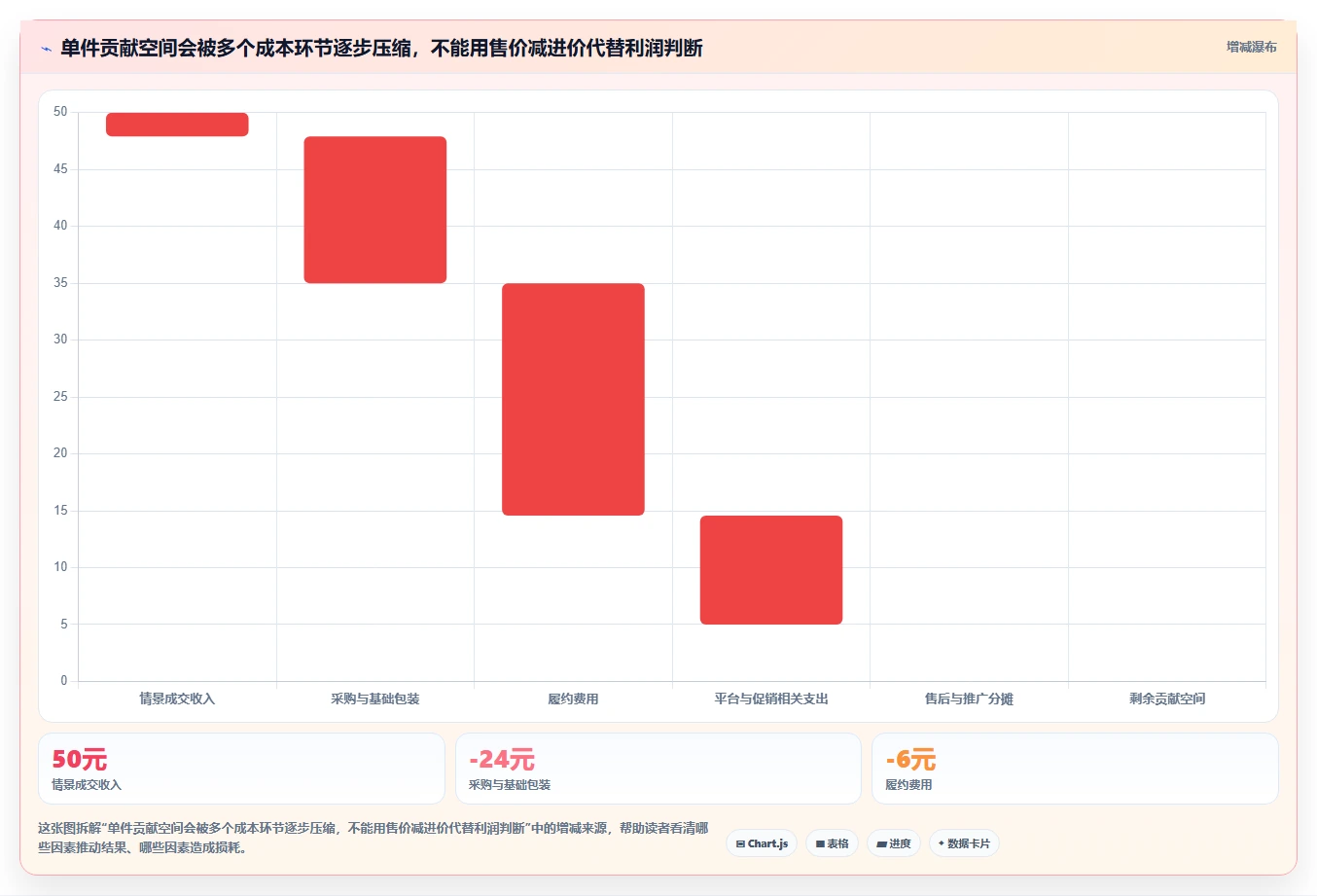 拼多多数据分析工具免费实战复盘：从选品数据验证流程设计效果