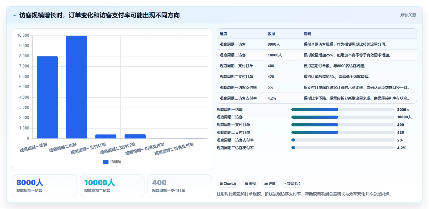 店铺运营包括哪些方面规划方法:数据分析与精细化运营如何衔接