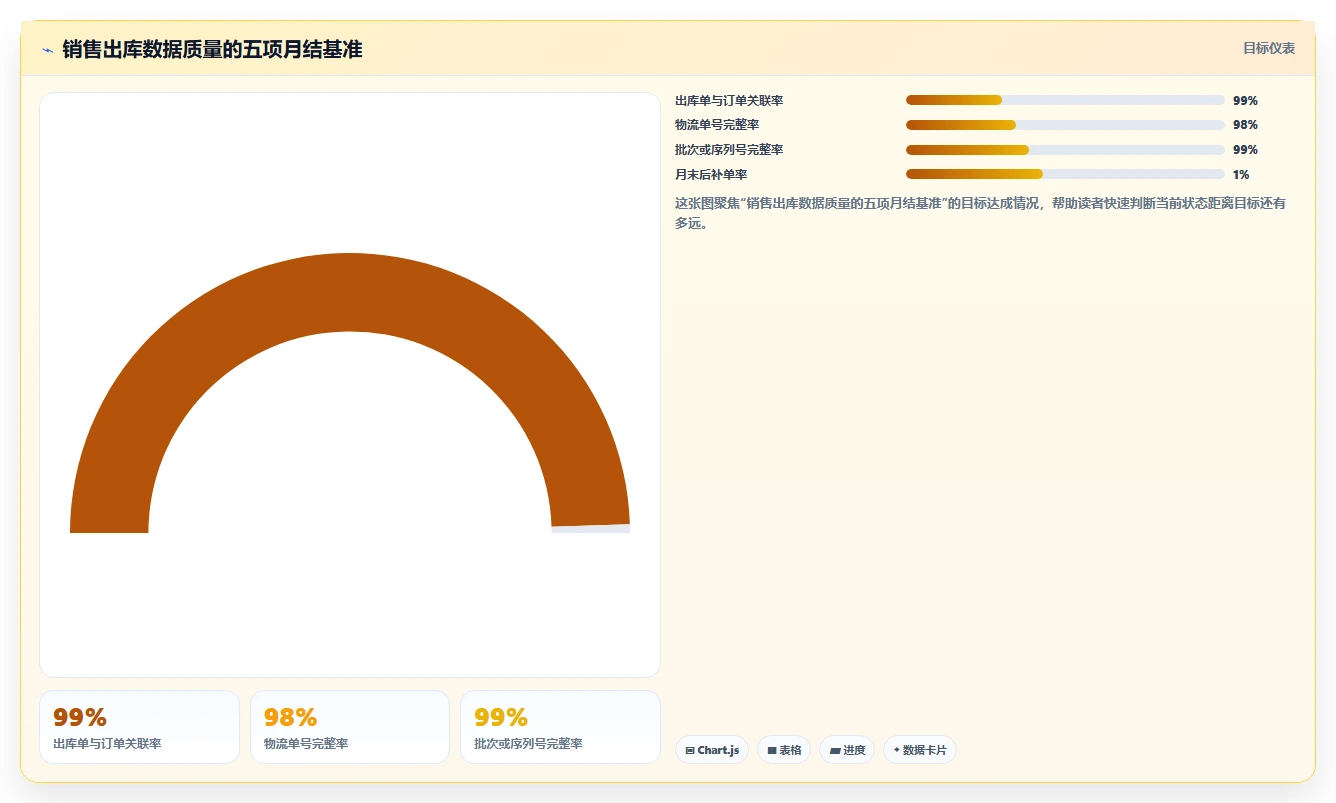 库存出入库：财务人员数据版：销售出库的完整方法与步骤