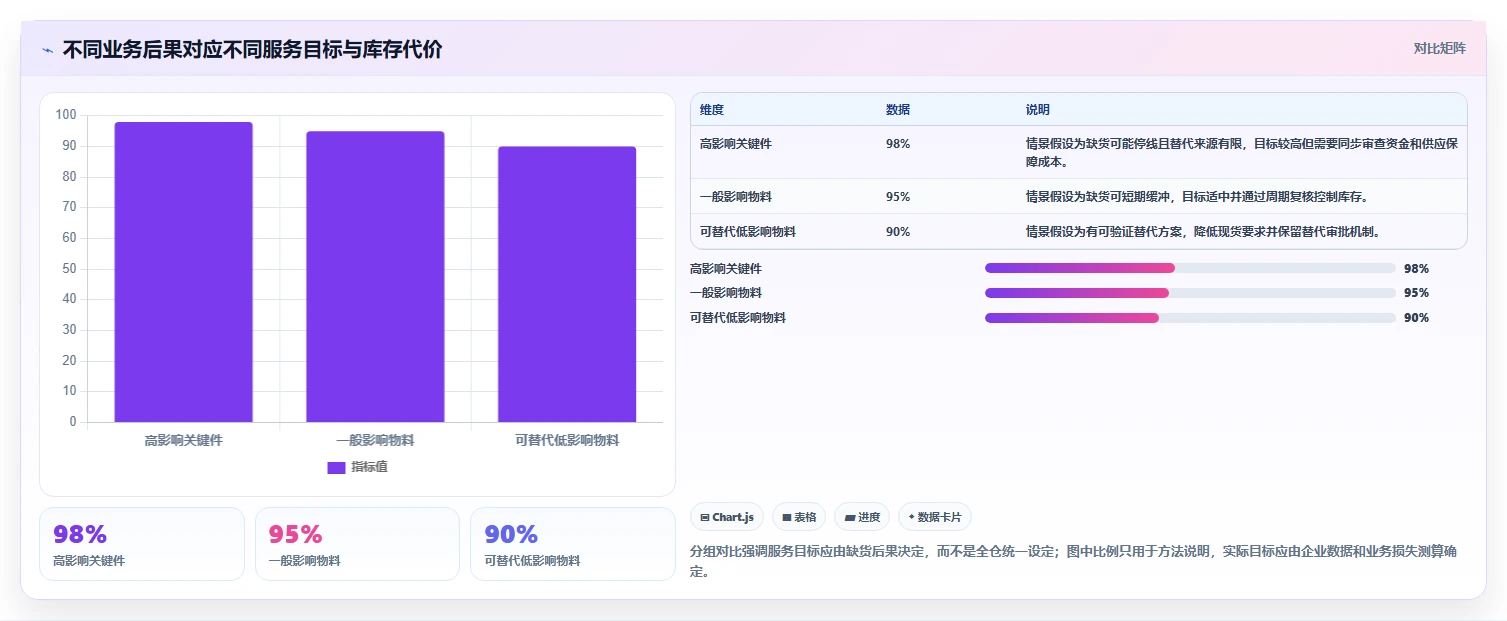 仓库安全库存管理规划方法：动态调整与效率提升如何衔接