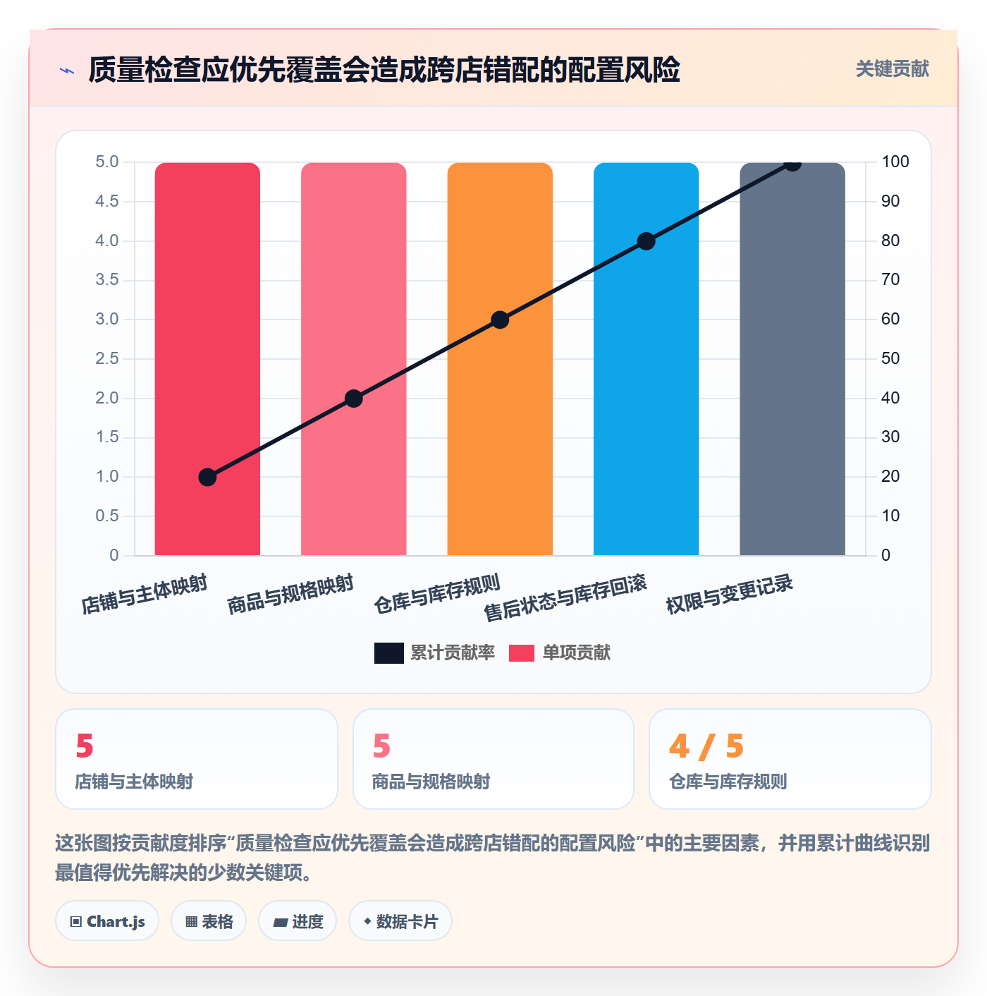 erp数据录入配置指南：质量检查需要哪些多店经营设置