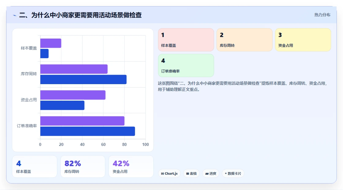 二、为什么中小商家更需要用活动场景做检查