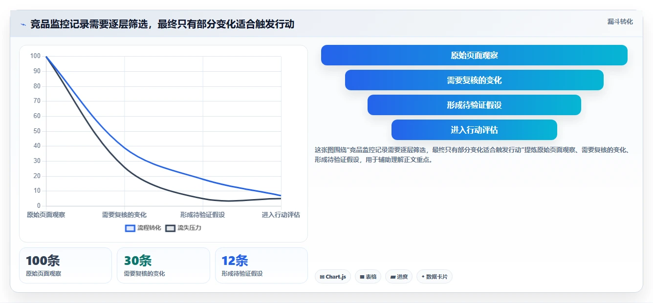 拼多多数据分析工具免费管理要点：竞品监控的落地案例如何设计