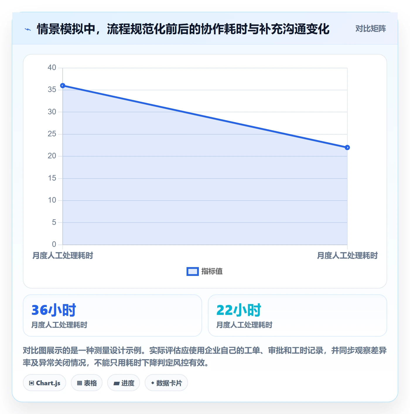 分账系统实用方法：围绕权限风控建立团队协同
