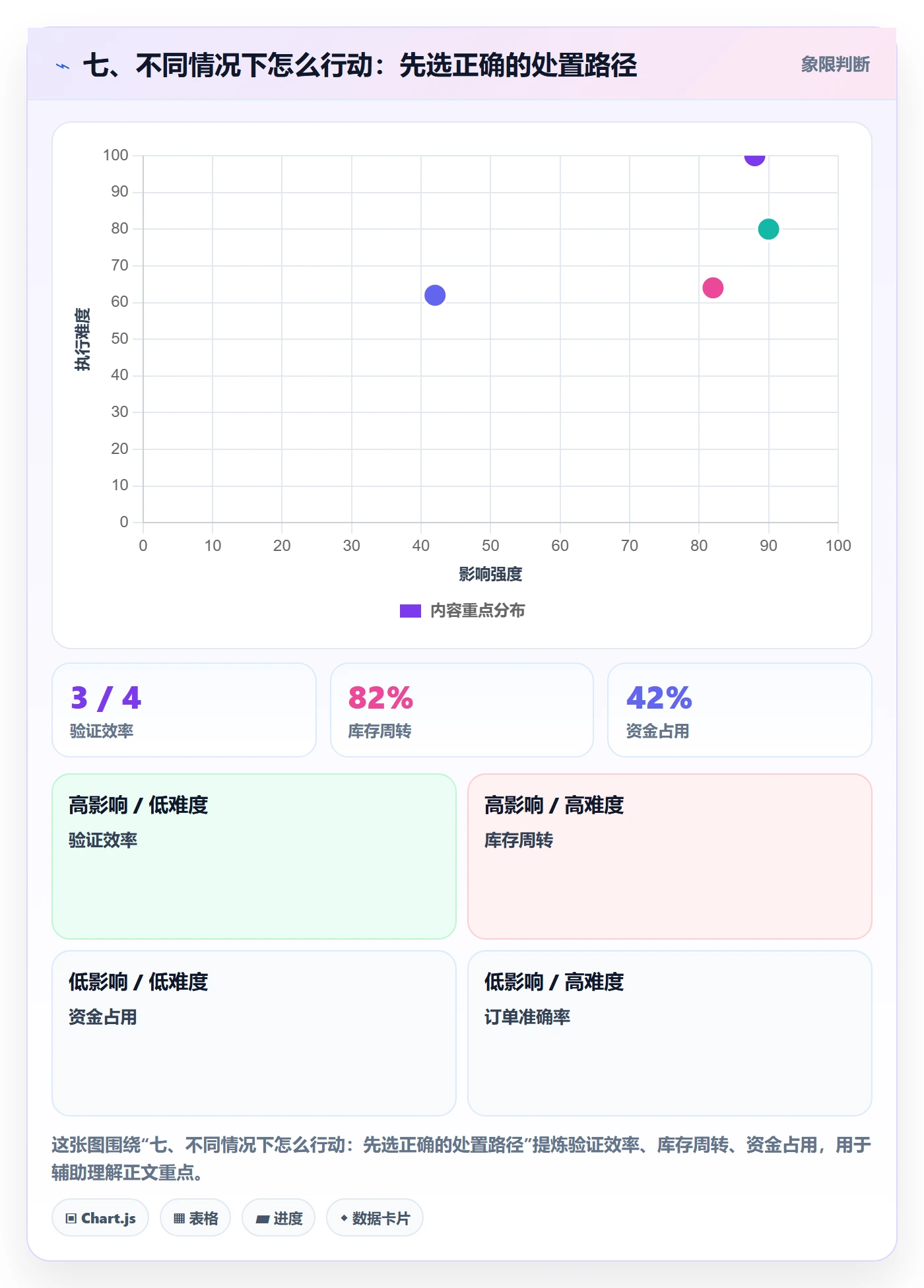 七、不同情况下怎么行动：先选正确的处置路径