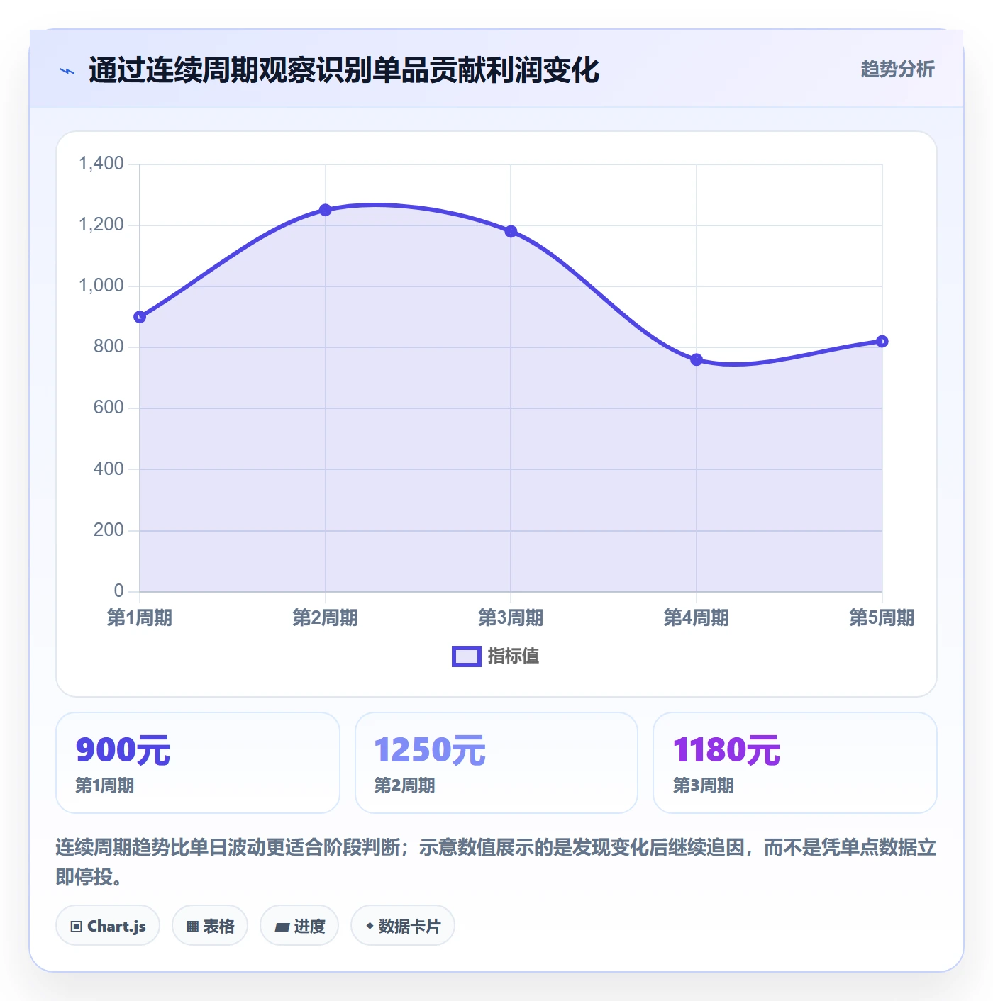 店铺运营管理使用技巧：商品节奏对应的成本控制方法