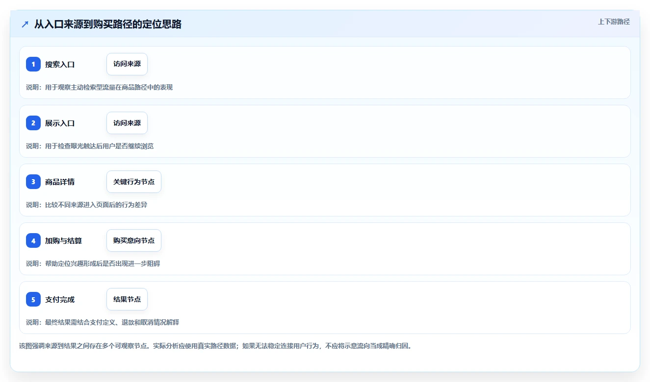 电商数据运营操作手册：用户洞察对应的入门指南步骤