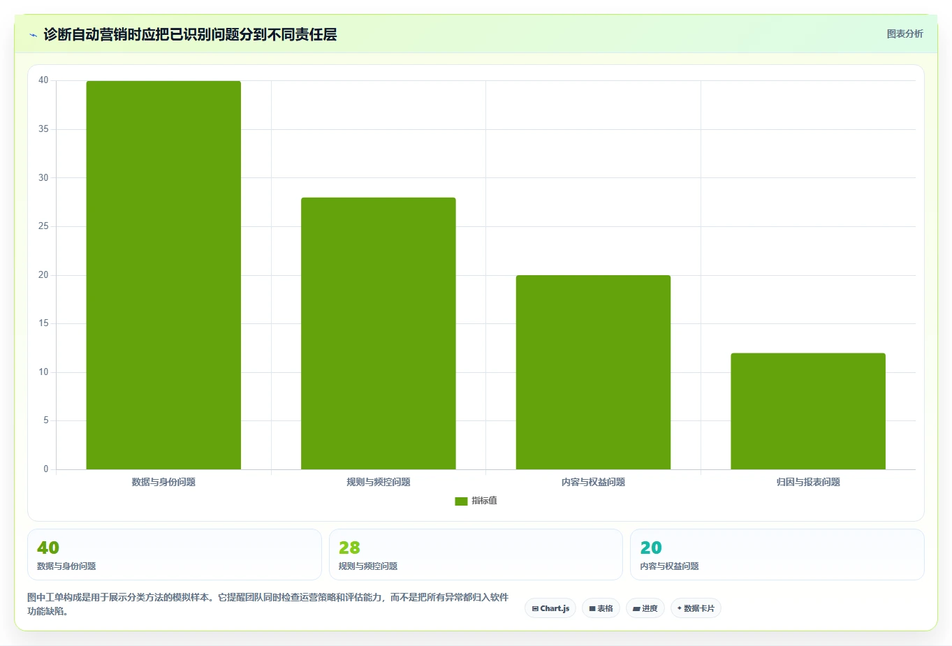 电商crm系统问题诊断：自动营销如何用工具对比改进