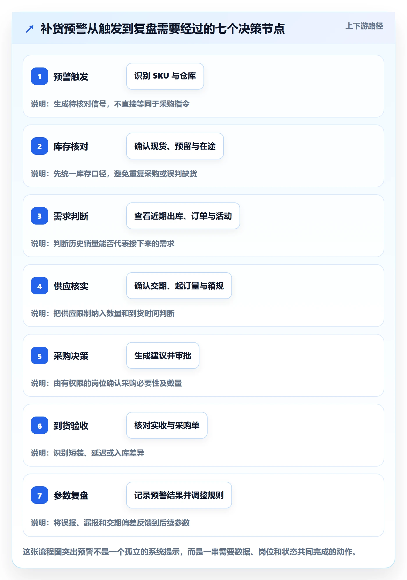 库存管理系统工作指南：用核心功能解决补货预警问题
