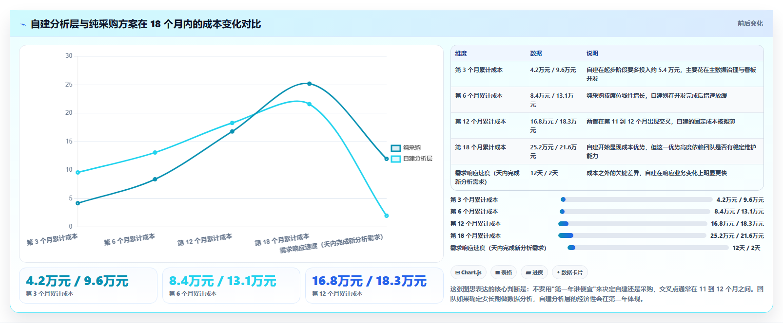 运营工具应用思路：围绕客户管理拆解流程设计