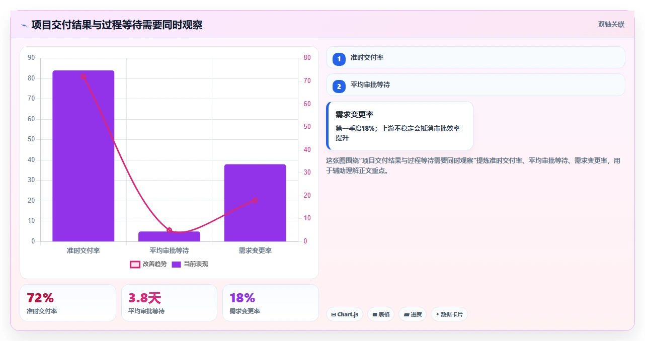 运营管理平台实施路径：流程配置如何完成指标体系