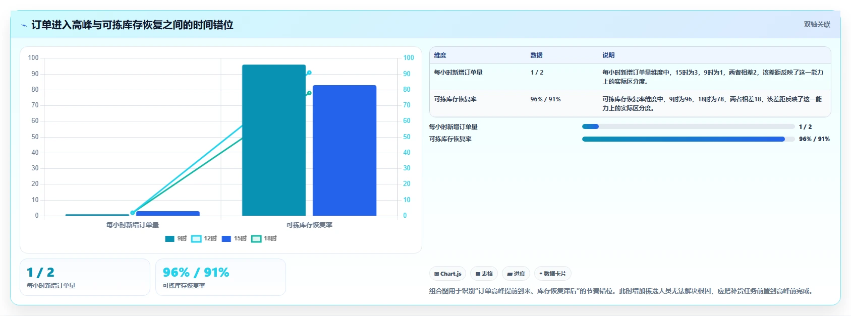 电商仓储管理：仓库主管复盘框架：规模扩张如何定位仓间不同步
