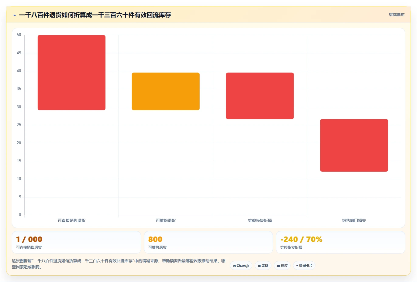 电商仓储管理：采购人员常见误区：退货处理为什么总遇到库存积压