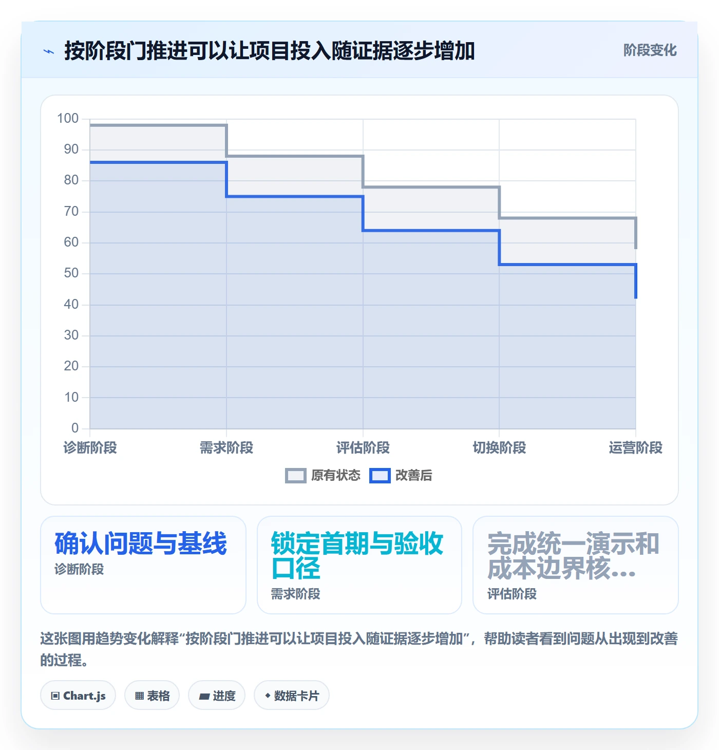 库存管理系统规划方法：系统选型与精细化运营如何衔接