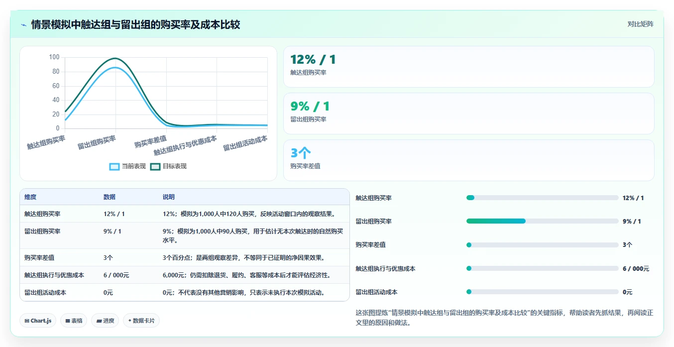 电商crm系统使用技巧：会员分层对应的核心功能方法