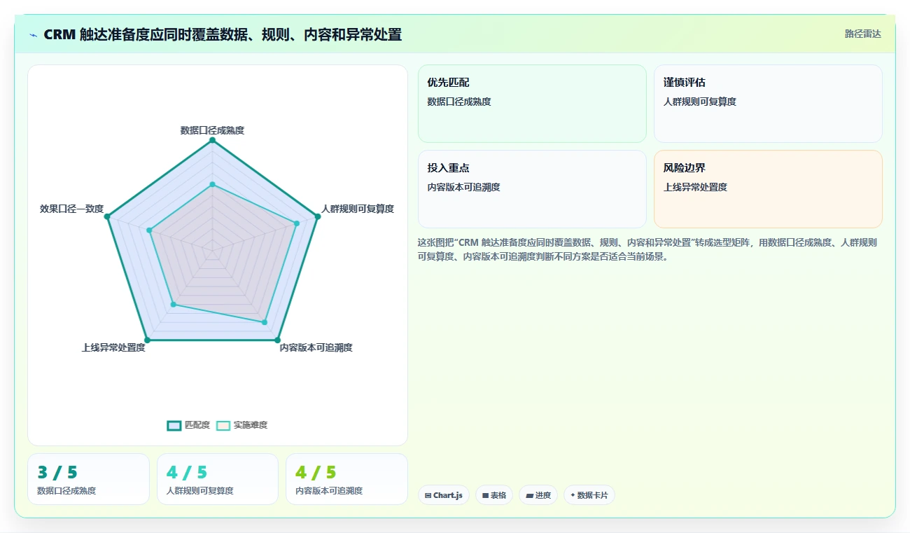 电商crm系统落地清单：私域触达相关的团队协同事项