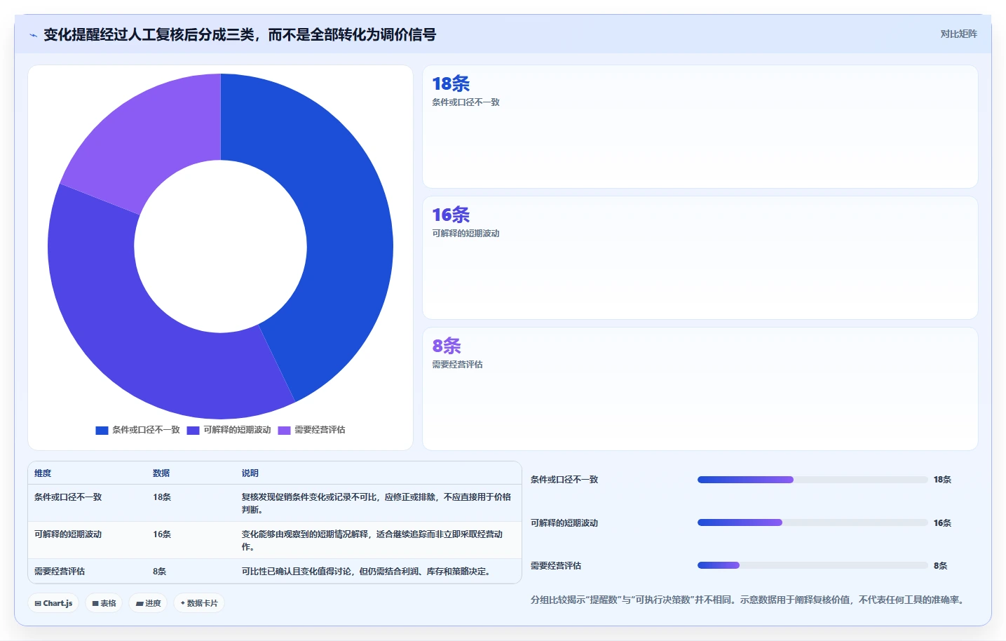 拼多多数据分析工具免费升级方案：用自动化方案改善价格分析