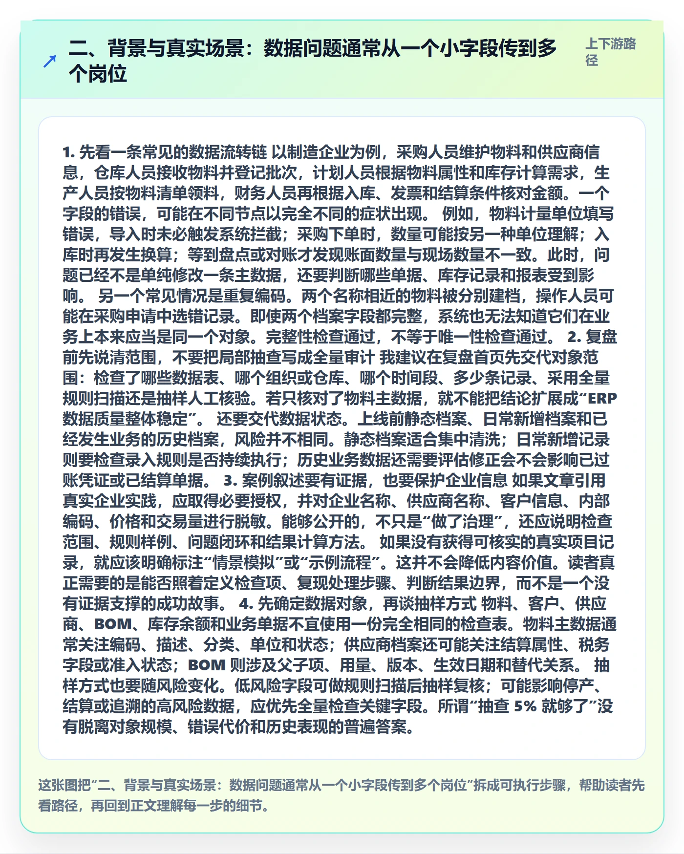 二、背景与真实场景：数据问题通常从一个小字段传到多个岗位