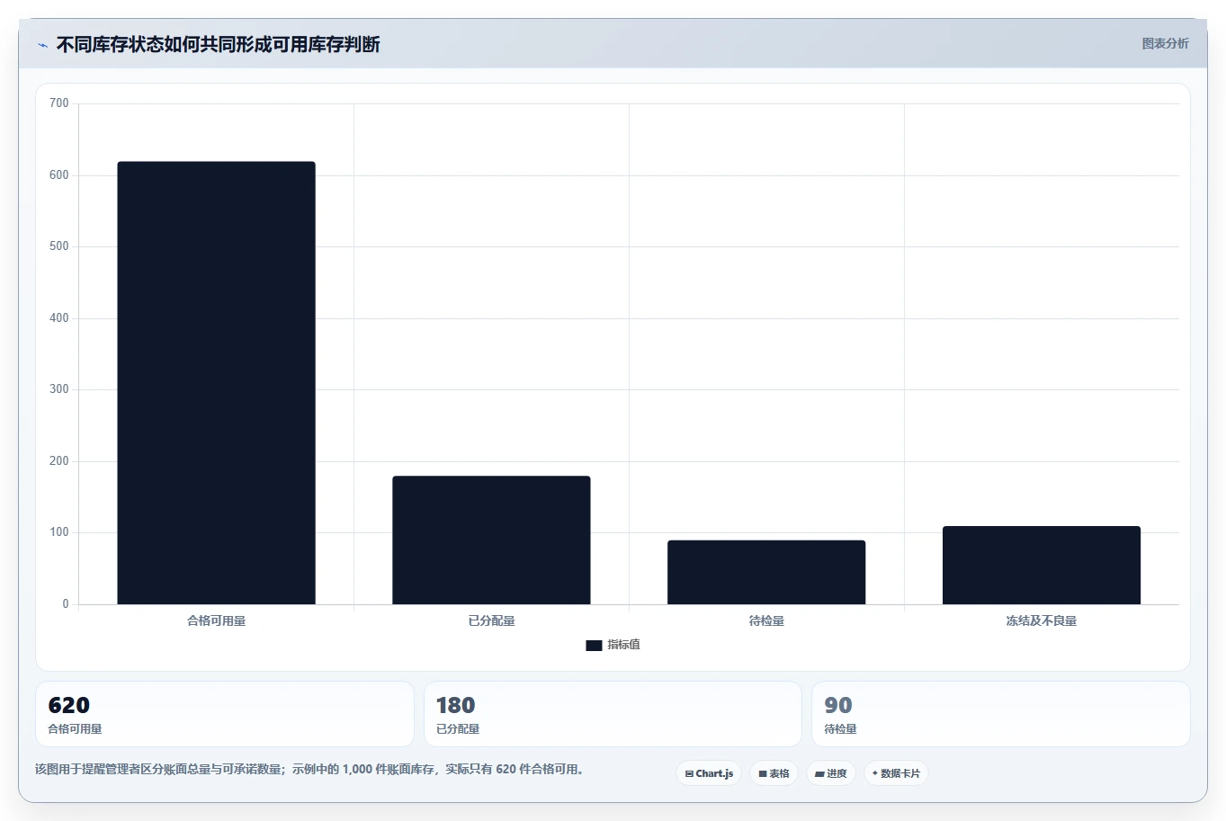 仓库安全库存管理工作指南:用日常管理解决分级预警问题