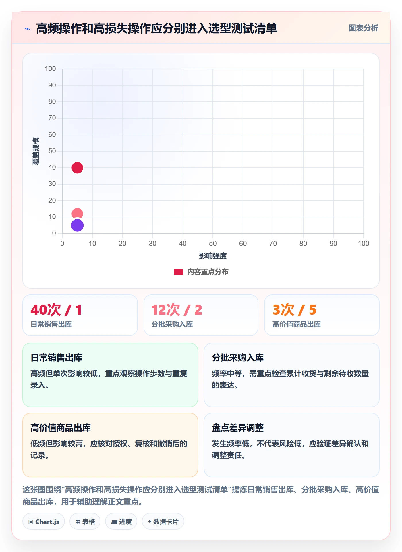 库存管理系统操作手册：出入库流程对应的选型方法步骤