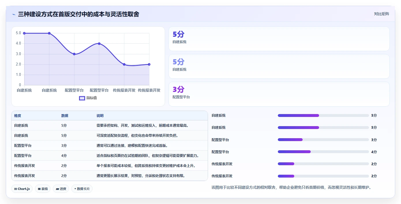 运营管理平台核心功能：数据看板从哪里开始