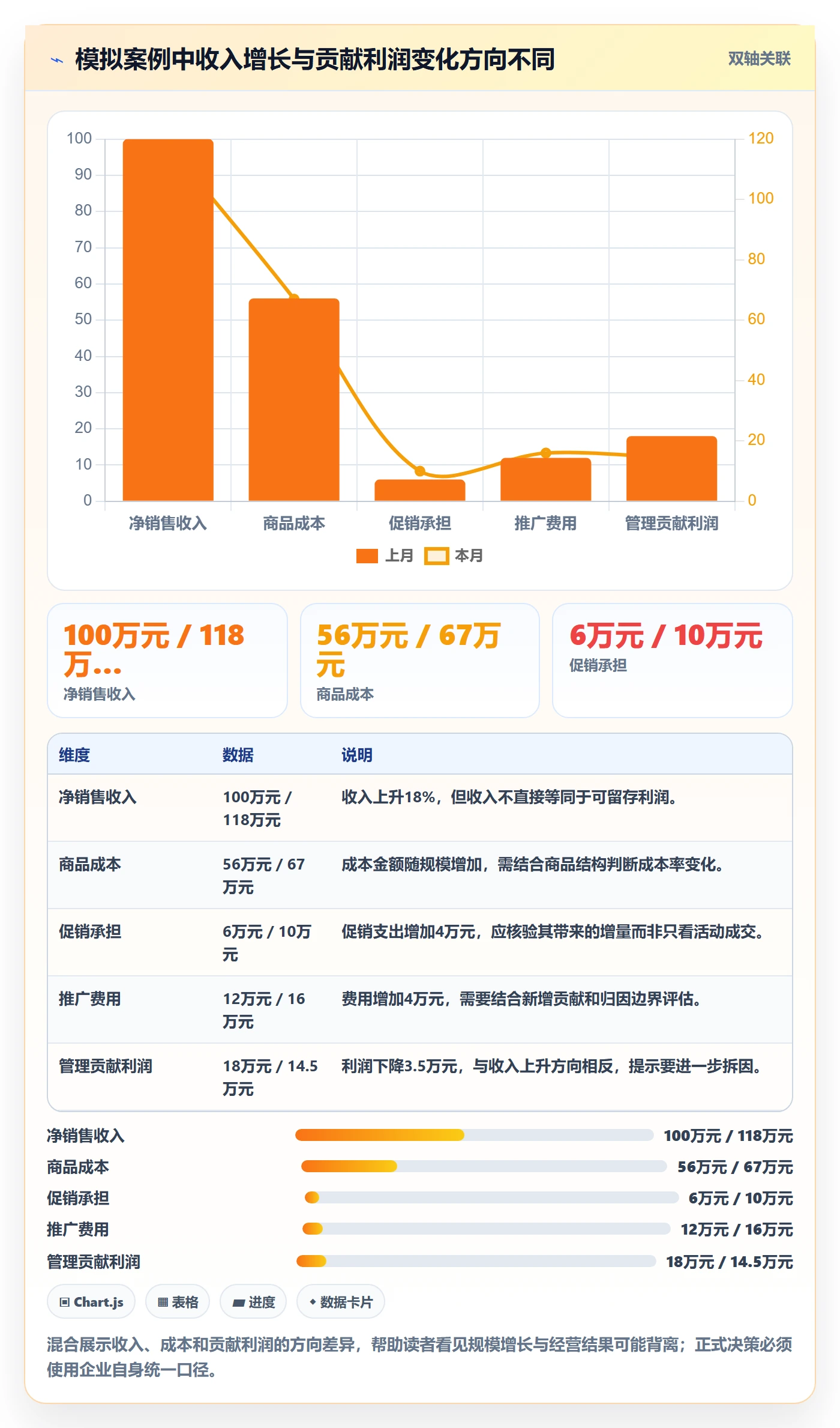 店铺运营管理建设路线：从利润核算到指标体系分几步