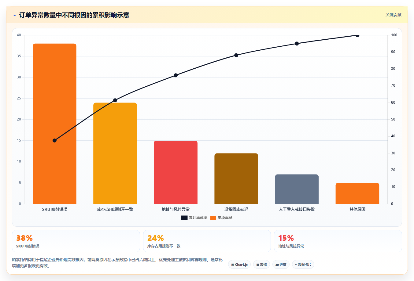 电商进销存：品牌商家精细化指南：从系统选型发现订单混乱根因