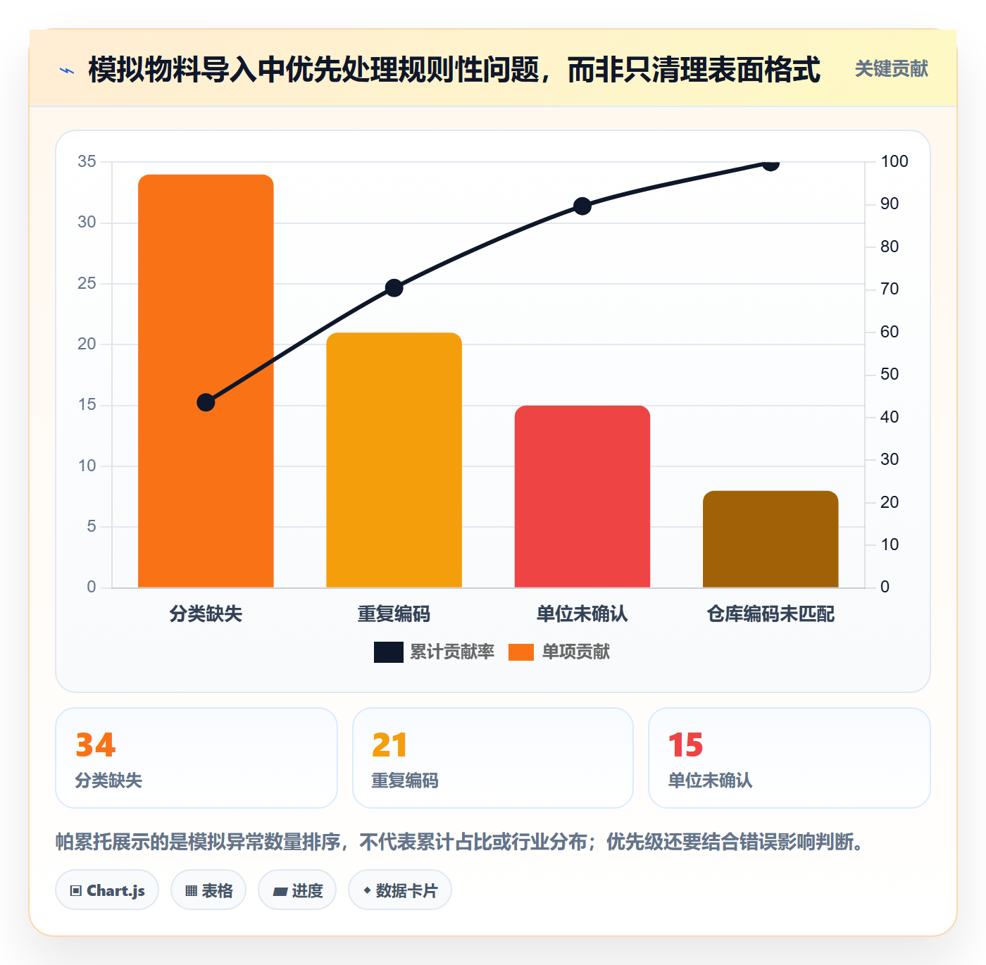 erp数据录入应用思路：围绕批量导入拆解数据复盘