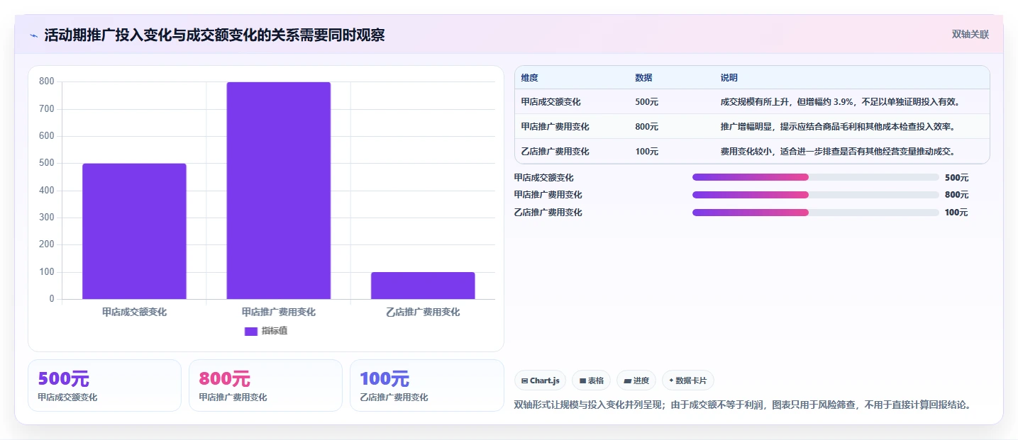 拼多多数据分析工具免费实战复盘：从活动表现验证多店经营效果